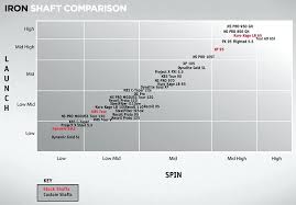 23 Comprehensive Kbs Shaft Chart