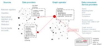 Business Graph Eubusinessgraph