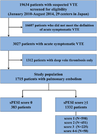 Image result for Simplified PESI