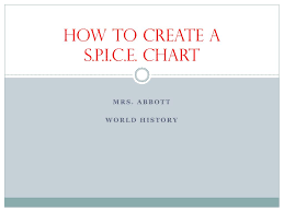 Ppt How To Create A S P I C E Chart Powerpoint