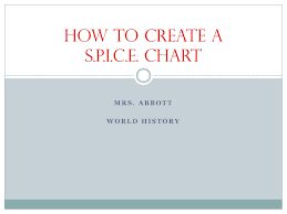 ppt how to create a s p i c e chart powerpoint