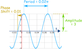 We did not find results for: Amplitude Period Phase Shift And Frequency