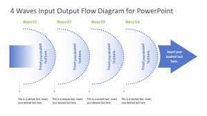 Process Flow Powerpoint Templates