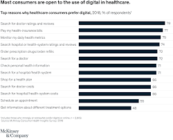 Promoting An Overdue Digital Transformation In Healthcare