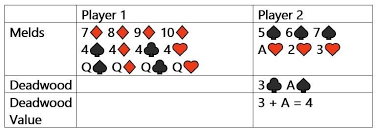 Check spelling or type a new query. Classic Rummy How To Play Rules Strategy Variants