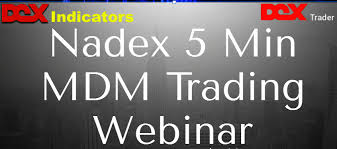 The First Ever Nadex 5 Minute Indicator On A Web Based Chart