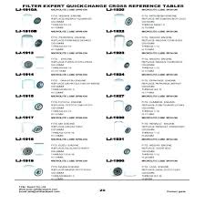 14 proper oil filter compatibility chart