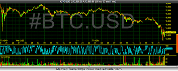 Learn about btc value, bitcoin cryptocurrency, crypto trading, and more. Medved Trader Gdax Connected Charts Were Working Today Coinbase