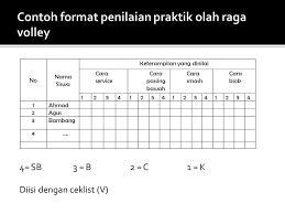 Apr 05, 2019 · pedoman penilaian ujian praktik b. Penilaian Hasil Belajar Ppt Download