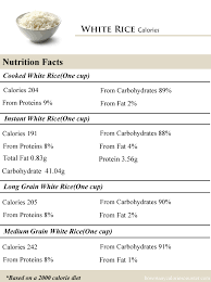 Free calorie chart with nutrition facts for rice: How Many Calories In White Rice How Many Calories Counter