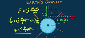 Pin On Physics Tuition Singapore A Level Private Physics Tutor