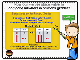 A place value chart will also be handy in teaching place value. Fly On A Math Teachers Wall Place Value Mr Elementary Math