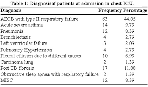 Jpma Journal Of Pakistan Medical Association