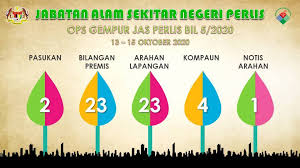 ▪laman instagram rasmi▪ aduan hotline: Operasi Ops Gempur Jas Negeri Perlis Jabatan Alam Sekitar Facebook