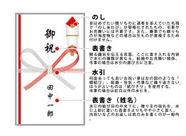 祝儀袋と不祝儀袋 のしの基本と表書き 結婚や出産など目的別の表書きの書き方と水引について マナーの基本事典 冠婚葬祭のすべて