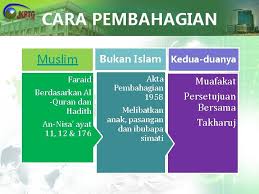 Bahagian si ibu adalah sebanyak 1/6 3. Isu Dan Masalah Penyelesaian Harta Pusaka Baharuddin Bin