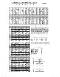 Lefty Handed Aeadgbe Tuning 7 String Jazz Guitar Chords