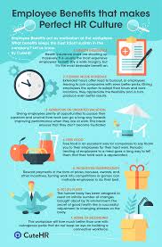 Top 7 Employee Benefits That Makes Perfect Hr Culture Employee Benefit Human Resources Career Human Resources