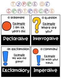 types of sentences anchor charts made easy