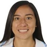 Dulce Martínez stats and ratings