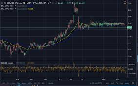 equus total return offers opportunities in small cap stocks