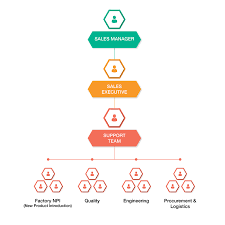 org chart website 01 aztech