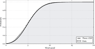 The joint cumulative function of two random variables xx. Cdf Of Log Normal Distribution Compared With Empirical Distribution Download Scientific Diagram