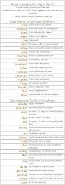 Ways Of Saying Darling In The Uk Cute Names To Call Your Girlfriend Cute N Cute Names For Boyfriend Cute Names For Girlfriend Cute Nicknames For Girlfriend
