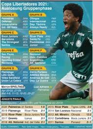 A total of 16 teams compete in the final stages to decide the champions of the 2021 copa libertadores, with the final to be played in montevideo, uruguay at estadio centenario. Fussball Copa Libertadores Auslosung Gruppenphase 2021 Infographic
