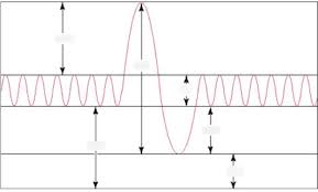 Lung Capacity And Lung Volume Spirogram View Cd442 Quiz 4