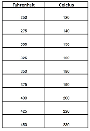 oven temperature conversion chart common oven temperature