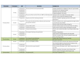 Jangan lupa like dan komen #ops #rkas2020 #ekskuluadi. Rkas Berdasar Hasil Eds Ppt Download