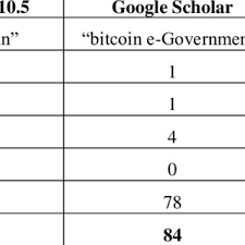 We need some way to prevent repeat spending of hashcash tokens. Pdf Beyond Bitcoin Public Sector Innovation Using The Bitcoin Blockchain Technology