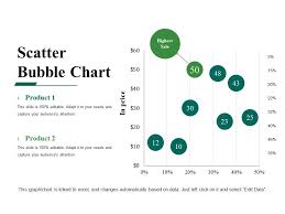 scatter bubble chart powerpoint slide graphics powerpoint