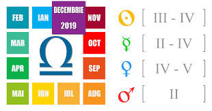 Până pe 20 ianuarie îți sunt horoscop ianuarie 2019 balanță. Horoscop Lunar BalanÈÄ Decembrie 2019