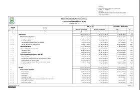 Over the time it has been ranked as pembukaan liga 1 kabupaten malinau. Ringkasan Perubahan Apbd Tahun Anggaran 2017 Badan Keuangan Daerah