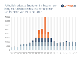 Nach auszug des mieters werden sie als vermieter im regelfall direkter kunde des grundversorgers, so dass sie sich nicht um einen vertragsabschluss kümmern müssen. Urheberrecht Darauf Mussen Sie Achten Alle Wichtigen Fakten