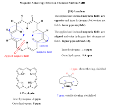 Magnetic Anisotropy Effect On Chemical Shift In Nmr In 2020 Chemical Shift Organic Chemistry Study Chemistry