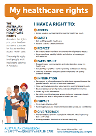 There was an error emailing this page. Do You Know Your Health Consumers Council Wa Facebook