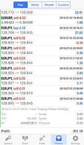 Pin By Best Forex On Best Forex Trading Robot Trade Results