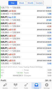 pin by best forex on best forex trading robot trade results