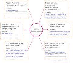 Simak kunci jawaban buku tematik kelas 5 sd/mi tema 7, peristiwa dalam kehidupan subtema 1 pembelajaran 6, halaman 70, 71, 72, 73, 74, 75, & 76. Peristiwa Rengasdengklok Halaman 92 Belajar Kurikulum 2013