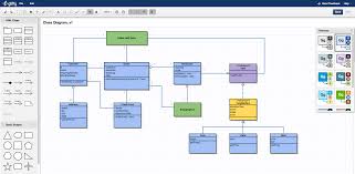 gliffy diagram for jira atlassian marketplace