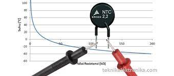 Saya akan menciptakan dua langkah, yang pertama memakai avometer digital dan yang kedua masih memakai avometer pertama siapkan avometer digital yang masih berfungsi dengan baik. Cara Mengukur Komponen Archives Page 2 Of 3 Teknik Elektronika