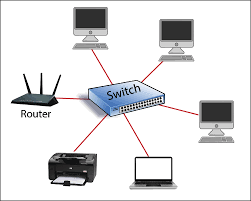 How to make communication them over network??? Basic Networking Devices Tutorial And Example