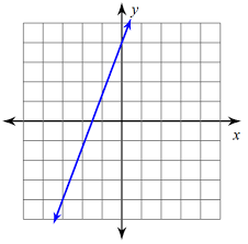 More lessons for geometry math worksheets. Finding Slope From A Graph Worksheet