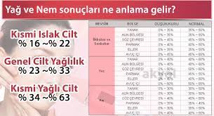 Atmosferde bağıl nem % 100 olursa, hiç su buharlaşmaz ve terleme olmaz. Fcm 2 Cilt Yag Ve Nem Olcer Cilt Yag Olcer Cilt Nem Olcer Fcm 2 Cilt Yag Olcum Cihazi Deri Yag Olcum Cihazi Fcm2 Vucut Yag Ve Nem Olcum Cihazi