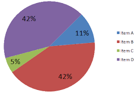 Visuals Overview Technical Writing