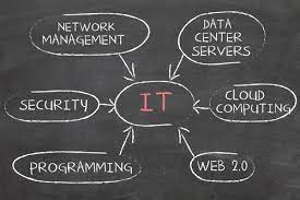 Start Your Career In It: How To Gain Experience - Careers In Government