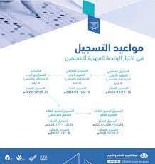 قسم للمعايير المهنية الخاصة بالرخصة المهنية للمشمولين باللائحة التعليمية المعلمين والمعلمات. Ù…ÙˆØ¹Ø¯ Ù†ØªØ§Ø¦Ø¬ Ø§Ø®ØªØ¨Ø§Ø± Ø§Ù„Ø±Ø®ØµØ© Ø§Ù„Ù…Ù‡Ù†ÙŠØ© 1442 ÙˆØ§Ù„ÙØ¦Ø§Øª Ø§Ù„Ù…Ø³ØªØ«Ù†Ø§Ø© Ù…Ù† Ø§Ù„Ø±Ø®ØµØ© Ø§Ù„Ù…Ù‡Ù†ÙŠØ© Ù„Ù„Ù…Ø¹Ù„Ù…ÙŠÙ† Ø«Ù‚ÙÙ†ÙŠ